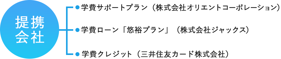 学費サポートローン